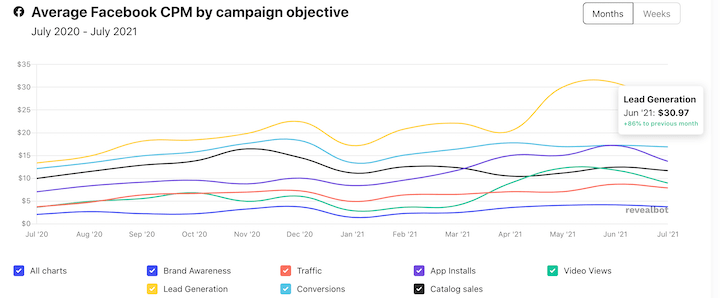 How-Much-Do-Facebook-Ads-Cost