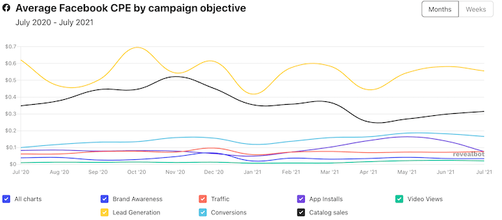 How-Much-Do-Facebook-Ads-Cost-2