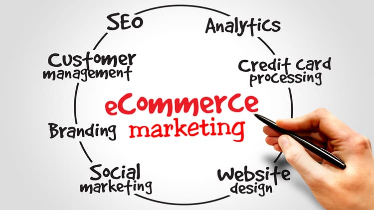 e-commerce marketing services