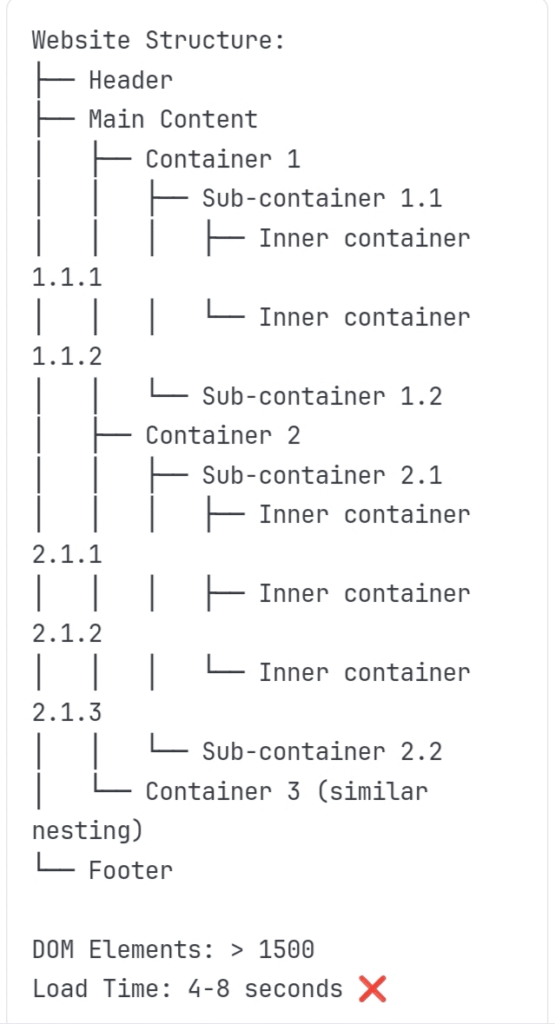 Image of complex structure use of Elementor containers