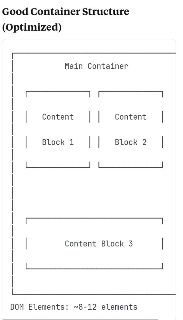 Image of good use of Elementor container