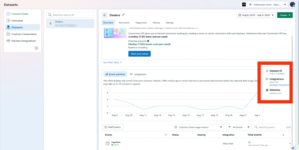 A screenshot showing Facebook ads tracking and analytics