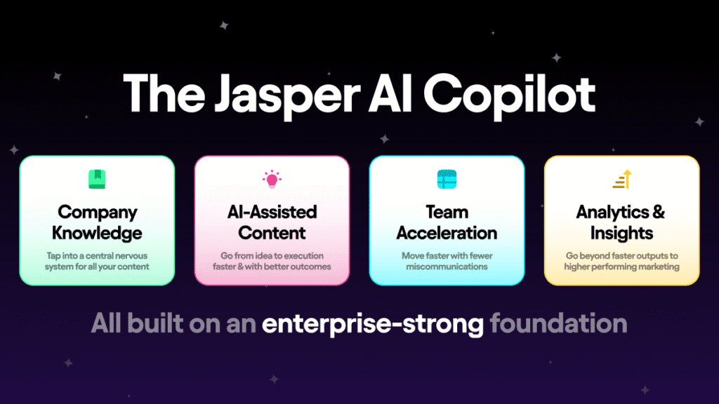 Jasper AI homepage