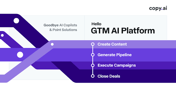Copy.ai homepage
